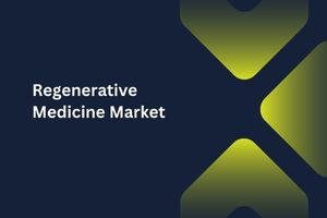 Regenerative Medicine Market by Type (Cell Therapy, Tissue-Engineering), Application (Oncology, Musculoskeletal Disorders) – Global Outlook & Forecast 2023-2031